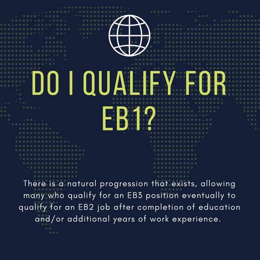 Do I Qualify for EB1? India Network Immigration Information